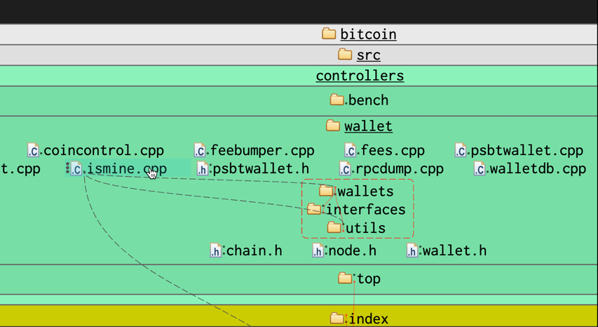 Code Base Structuremap Structure Map quick reference